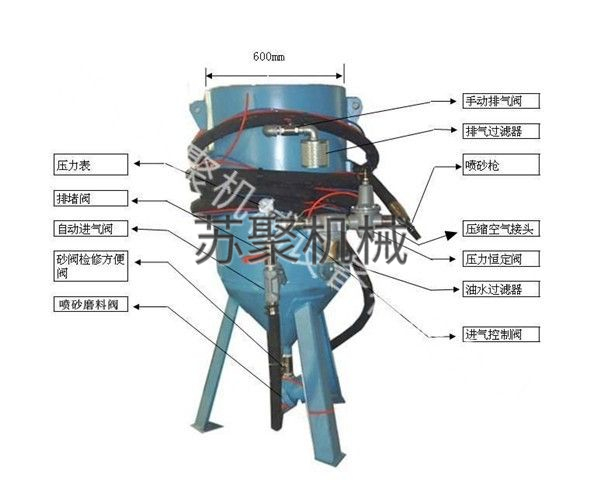 SJ600-1開放式噴砂機、噴砂罐